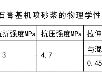 根据客户配方分析石膏机喷砂浆的实验性能