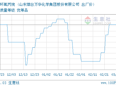 化工原料疯涨，纤维素“涨价潮”来临
